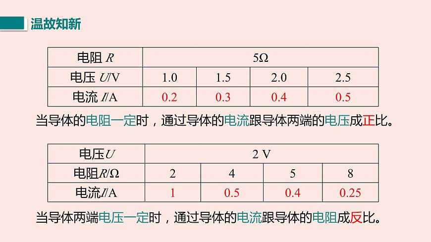 人教版九年級全一冊物理上冊 17.2 歐姆定律課件PPT第2頁