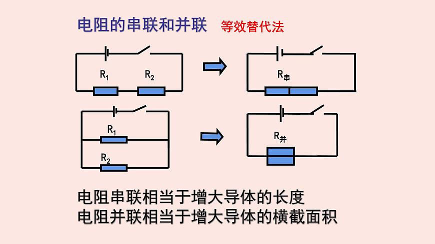 人教版九年級全一冊物理上冊 17.2 歐姆定律課件PPT第8頁