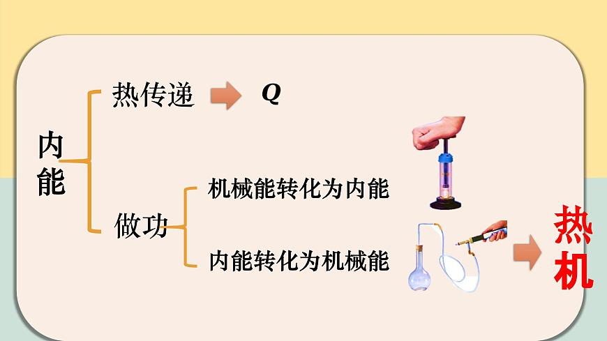人教版九年級全一冊物理上冊 14.1 熱機(jī)課件PPT第5頁