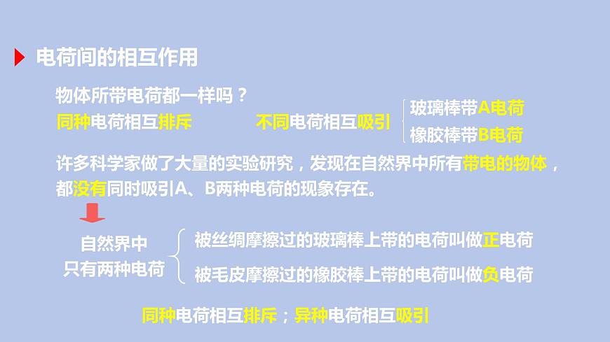 人教版九年級(jí)全一冊(cè)物理上冊(cè) 15.1 兩種電荷課件PPT第3頁(yè)