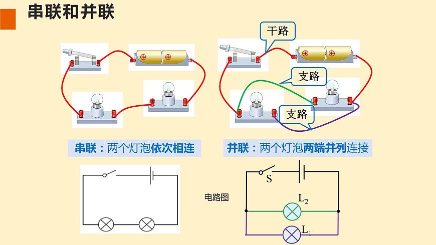 人教版九年級全一冊物理上冊 15.3 串聯(lián)和并聯(lián)課件PPT第5頁