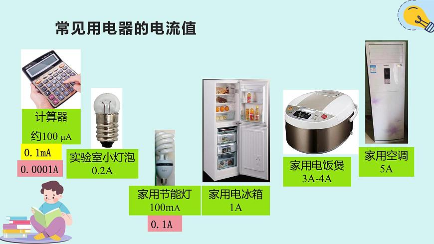 人教版九年級(jí)全一冊(cè)物理上冊(cè) 15.4 電流的測(cè)量課件PPT第2頁(yè)