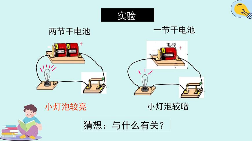 人教版九年級(jí)全一冊(cè)物理上冊(cè) 15.4 電流的測(cè)量課件PPT第3頁(yè)