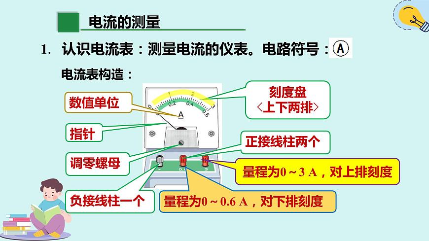 人教版九年級(jí)全一冊(cè)物理上冊(cè) 15.4 電流的測(cè)量課件PPT第4頁(yè)