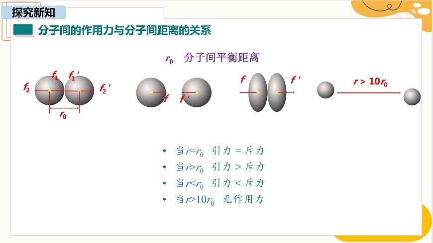 人教版九年級全一冊物理上冊 13.1 分子的熱運動課件PPT第3頁