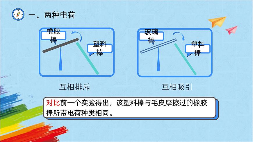 15.1《兩種電荷》課件人教版九年級(jí)全一冊(cè)物理第8頁(yè)
