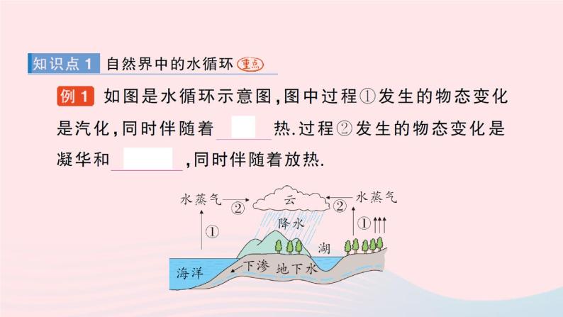 2023八年级物理上册第一章物态及其变化第五节生活和技术中的物态变化作业课件新版北师大版02