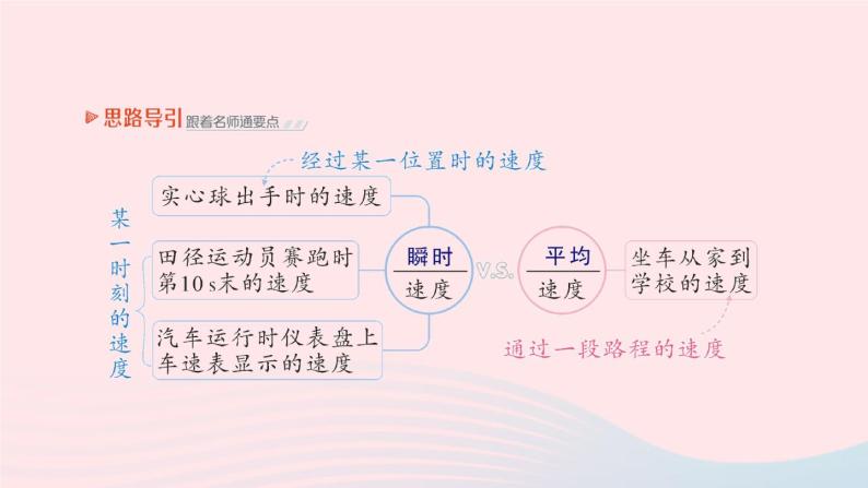 2023八年级物理上册第三章物质的简单运动第三节平均速度与瞬时速度作业课件新版北师大版06