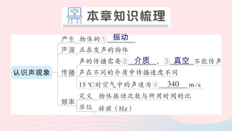 2023八年级物理上册第三章声章末复习提升作业课件新版教科版02