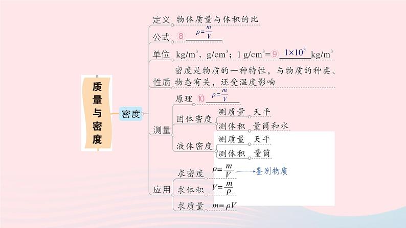 2023八年级物理上册第六章质量与密度章末复习提升作业课件新版教科版第3页
