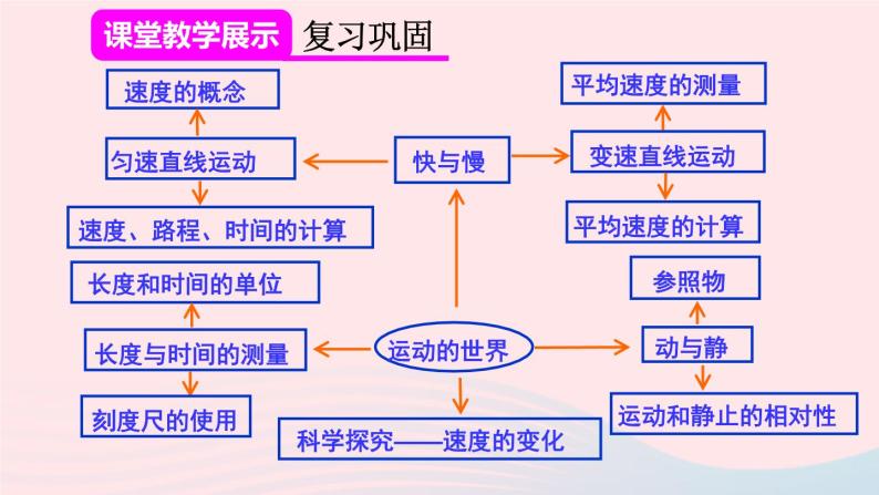 2023八年级物理上册第一章机械运动本章复习和总结课件新版新人教版03