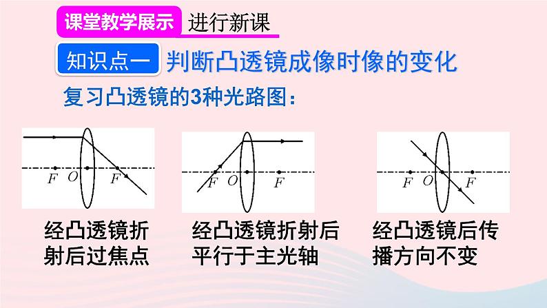 第2课时 凸透镜成像规律的综合应用第6页
