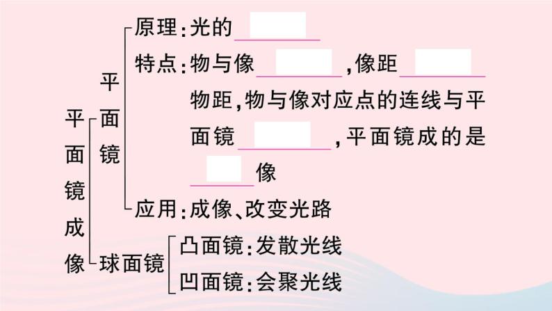 2023八年级物理上册第四章光现象本章章末复习训练作业课件新版新人教版05