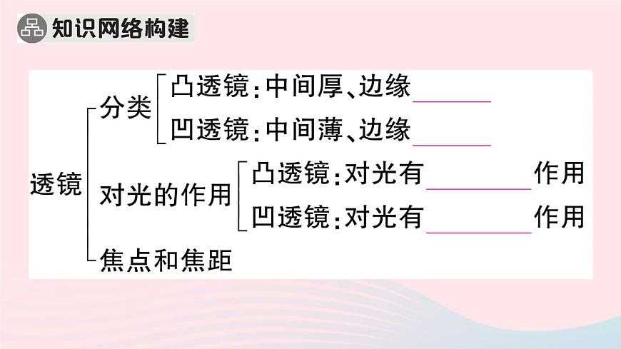 2023八年級物理上冊第五章透鏡及其應(yīng)用本章章末復(fù)習(xí)訓(xùn)練作業(yè)課件新版新人教版第2頁