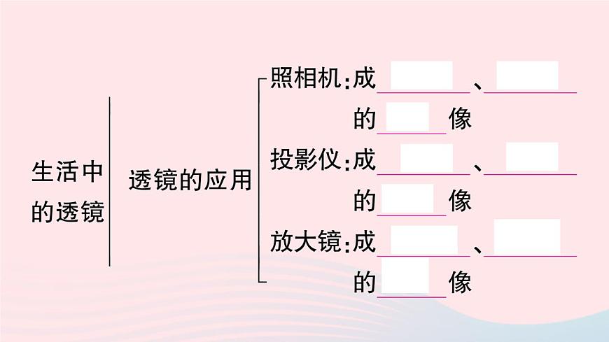 2023八年級物理上冊第五章透鏡及其應(yīng)用本章章末復(fù)習(xí)訓(xùn)練作業(yè)課件新版新人教版第3頁