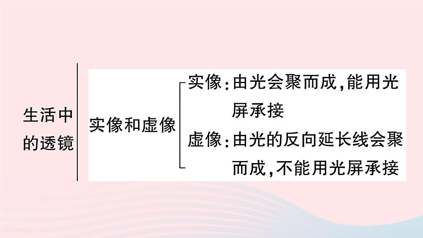 2023八年級物理上冊第五章透鏡及其應(yīng)用本章章末復(fù)習(xí)訓(xùn)練作業(yè)課件新版新人教版第4頁