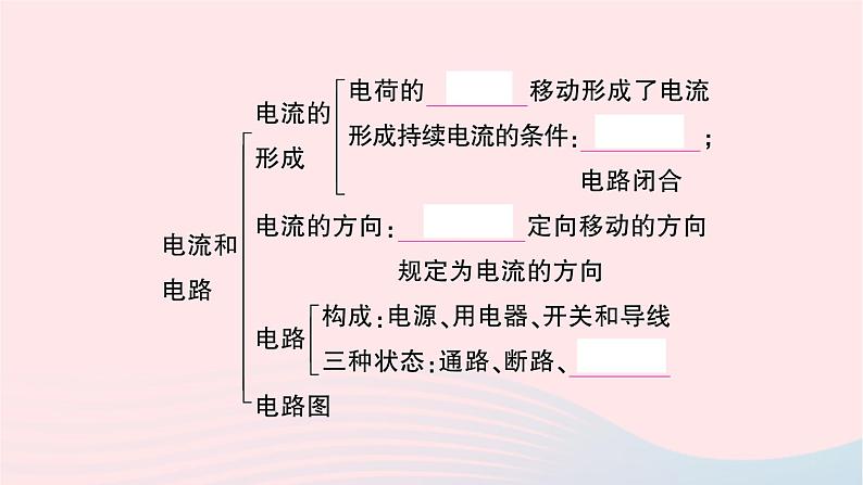 2023九年级物理全册第十五章电流和电路本章知识复习与归纳作业课件新版新人教版03