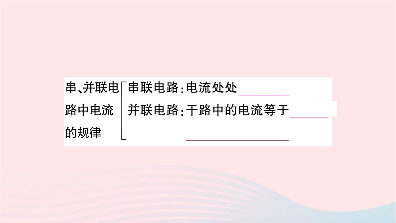 2023九年级物理全册第十五章电流和电路本章知识复习与归纳作业课件新版新人教版06
