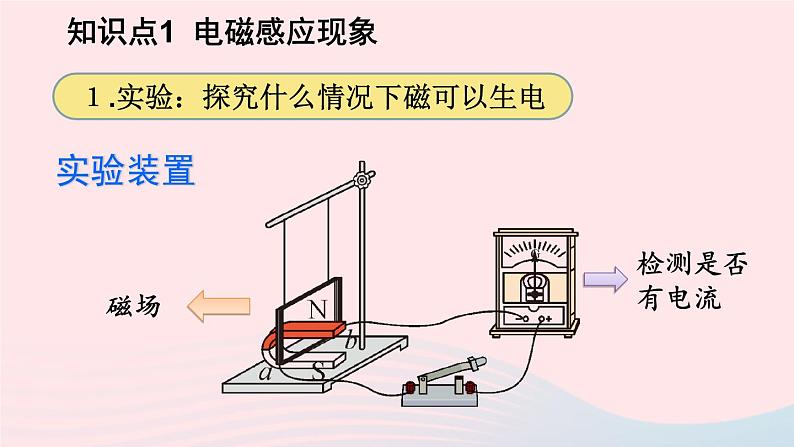 第十四章磁现象第七节学生实验:探究--产生感应电流的条件课件(北师大版九年级物理)03