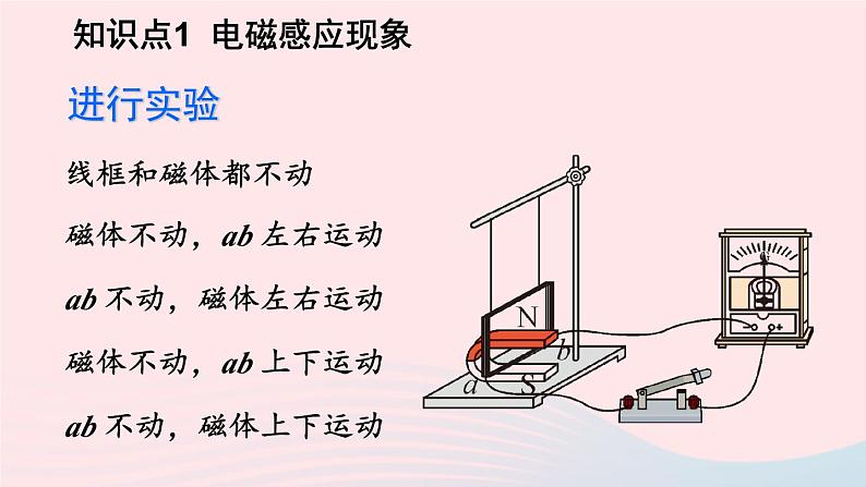 第十四章磁现象第七节学生实验:探究--产生感应电流的条件课件(北师大版九年级物理)04