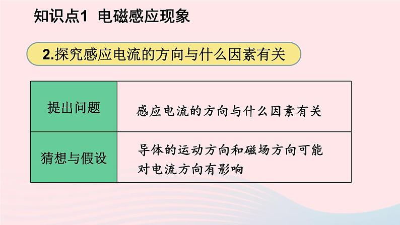 第十四章磁现象第七节学生实验:探究--产生感应电流的条件课件(北师大版九年级物理)08