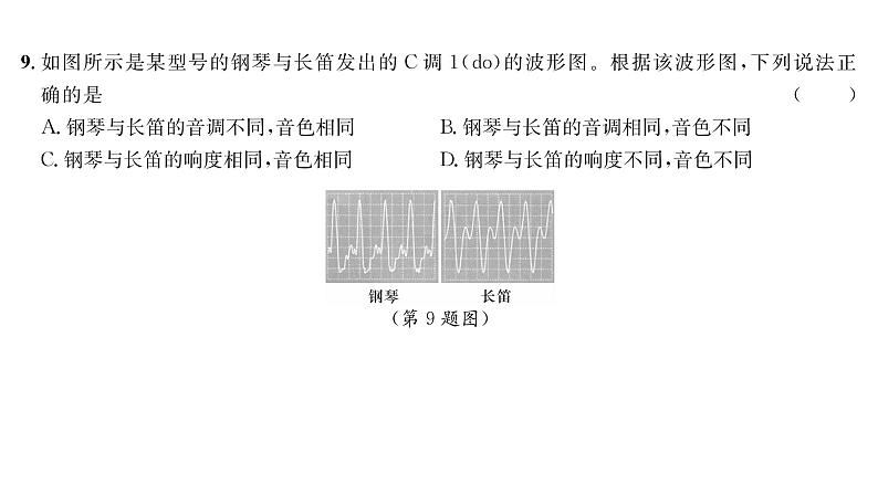 人教版八年级物理上期中综合评价课时训练课件PPT第6页