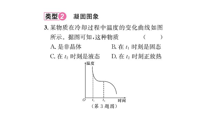 人教版八年级物理上第3章物态变化小专题2物态变化的图象问题课时训练课件PPT04