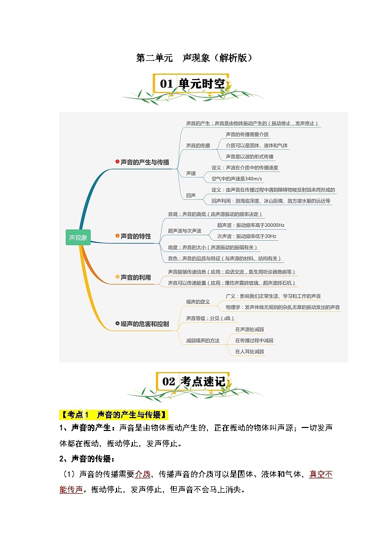 第2单元 声现象【速记清单】-2023-2024学年八年级物理上册单元速记·巧练(人教版)01
