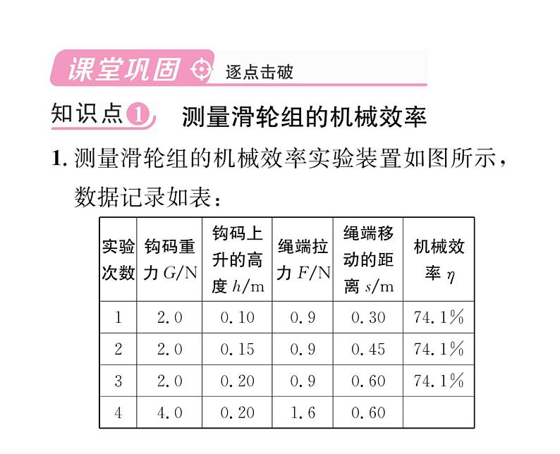 人教版八年级物理下册第12章简单机械第3节 机械效率第2课时 测量机械效率课时训练课件PPT第5页