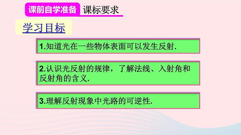第四章光现象第2节光的反射第1课时光的反射现象及定律课件(人教版八上物理)02