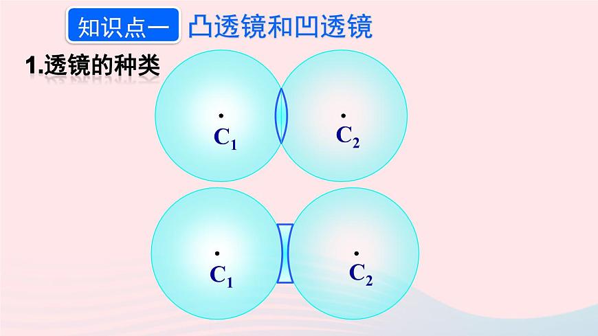 第五章透鏡及其應(yīng)用第1節(jié)透鏡課件（人教版八上物理）第7頁