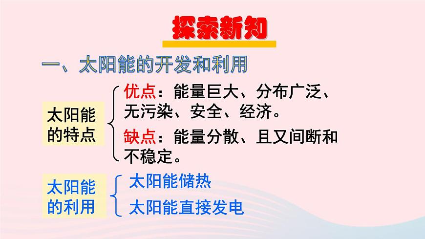 2023九年級物理全冊第二十章能源材料與社會第二節(jié)能源的開發(fā)和利用第二課時開發(fā)新能源上課課件新版滬科版第4頁