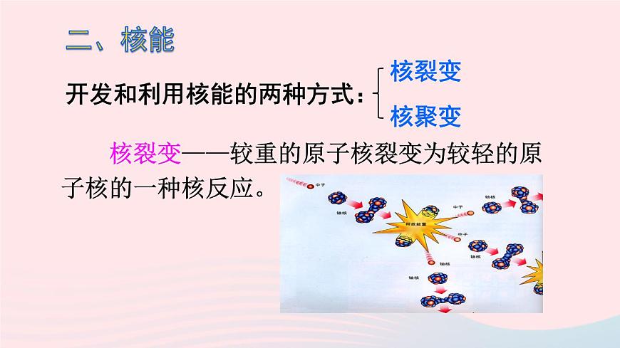 2023九年級物理全冊第二十章能源材料與社會第二節(jié)能源的開發(fā)和利用第二課時開發(fā)新能源上課課件新版滬科版第7頁