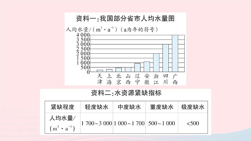 2023九年級物理全冊第十二章溫度與物態(tài)變化第五節(jié)全球變暖與水資源危機作業(yè)課件新版滬科版第6頁