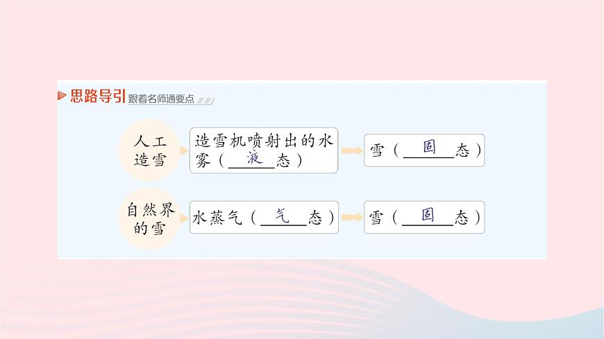 2023九年級物理全冊第十二章溫度與物態(tài)變化第四節(jié)升華與凝華作業(yè)課件新版滬科版第6頁
