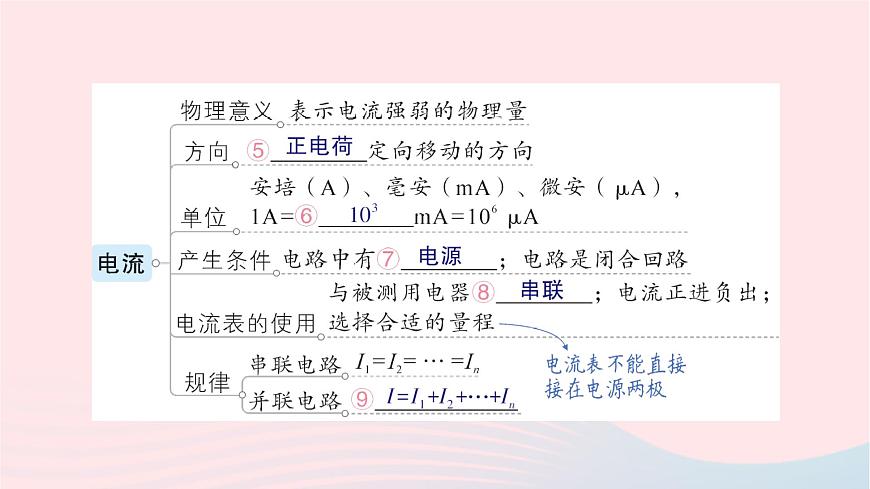 2023九年級物理全冊第十四章了解電路章末復(fù)習(xí)提升作業(yè)課件新版滬科版第4頁
