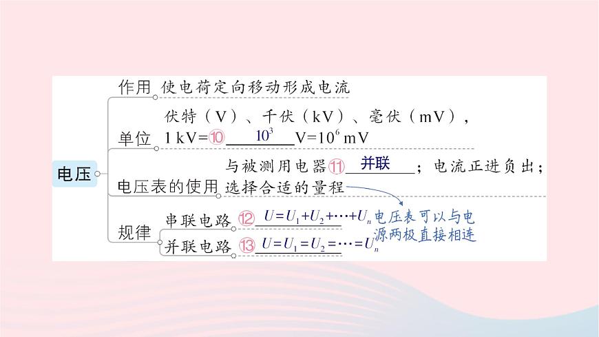2023九年級物理全冊第十四章了解電路章末復(fù)習(xí)提升作業(yè)課件新版滬科版第5頁