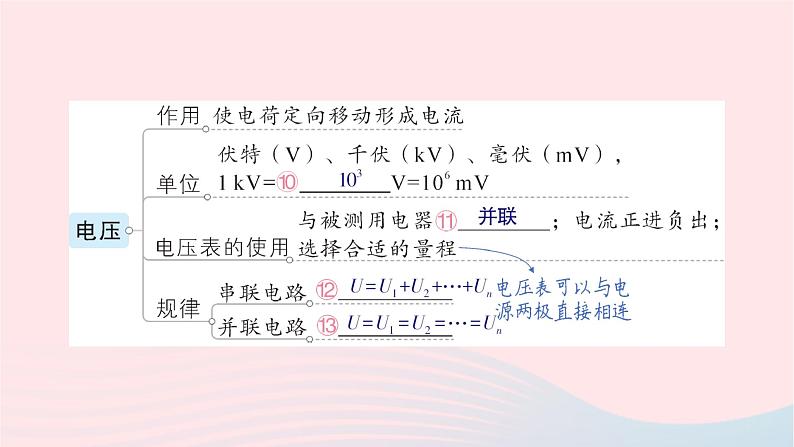 2023九年级物理全册第十四章了解电路章末复习提升作业课件新版沪科版05