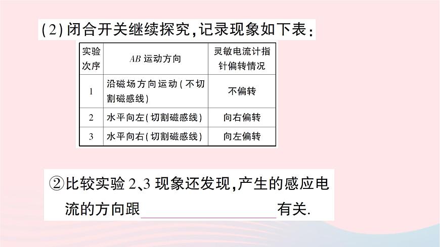 2023九年級(jí)物理全冊(cè)第十八章電能從哪里來(lái)第二節(jié)科學(xué)探究:怎樣產(chǎn)生感應(yīng)電流作業(yè)課件新版滬科版第4頁(yè)