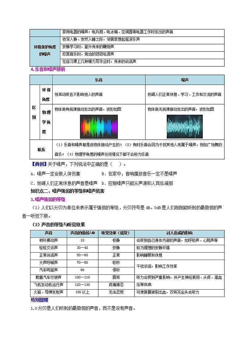 人教版物理八年級上冊同步精品講義2.4 噪聲及其控制（原卷版）第2頁