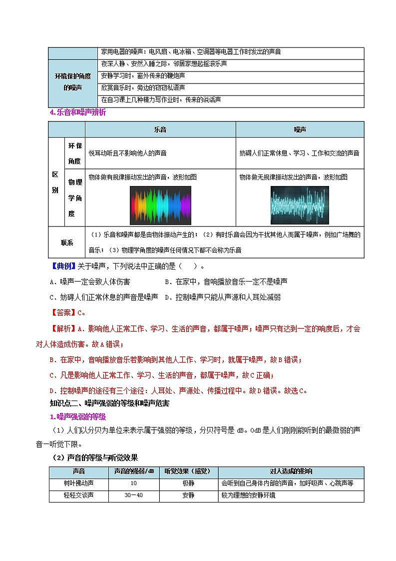 人教版物理八年級上冊同步精品講義2.4 噪聲及其控制（教師版）第2頁