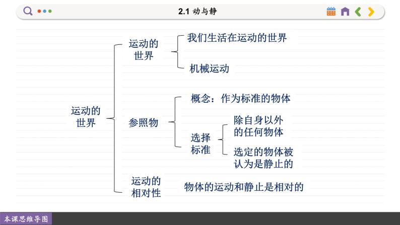 沪科版八年级物理全一册 第二章第一节  动与静课件02