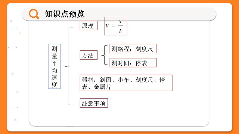 沪科版八年级物理全一册 第二章第四节 科学探究:速度的变化课件04