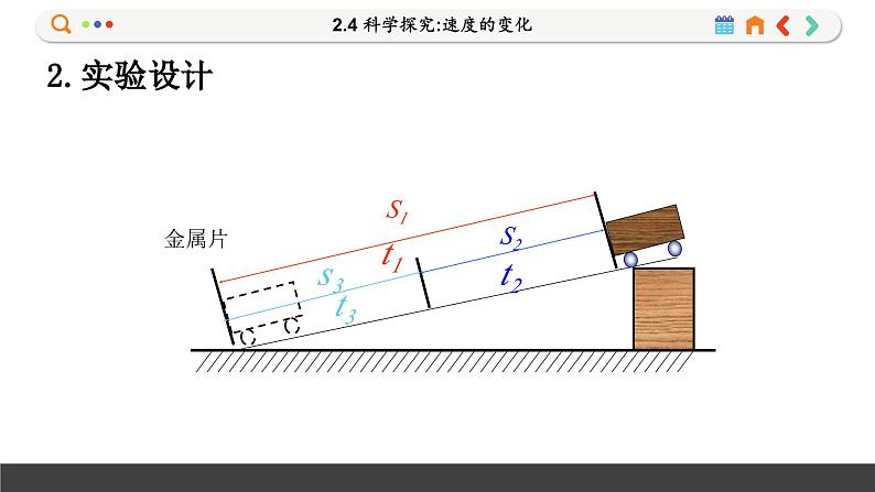 沪科版八年级物理全一册 第二章第四节 科学探究:速度的变化课件06