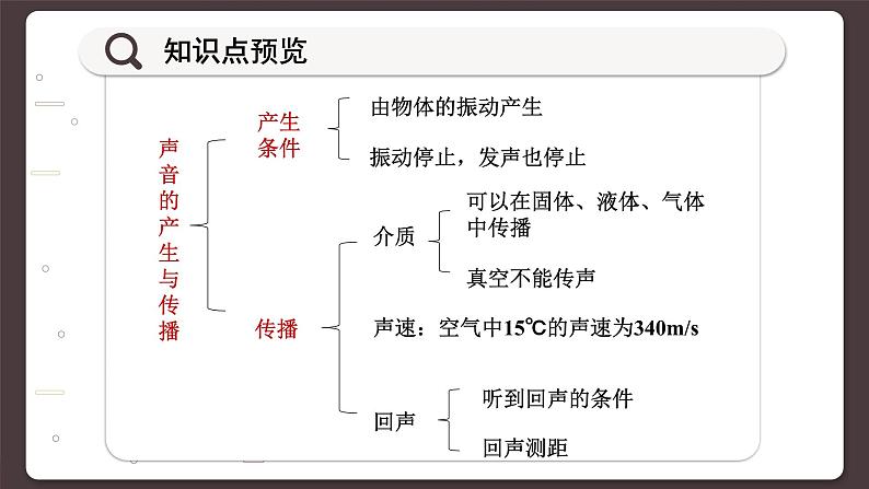 沪科版八年级物理全一册 第三章第一节 科学探究:声音的产生与传播课件04