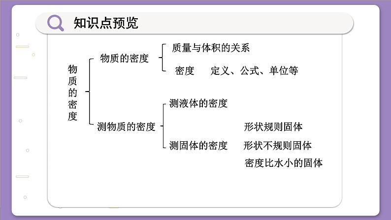 沪科版八年级物理全一册 第五章第三节 科学探究:物质的密度课件05