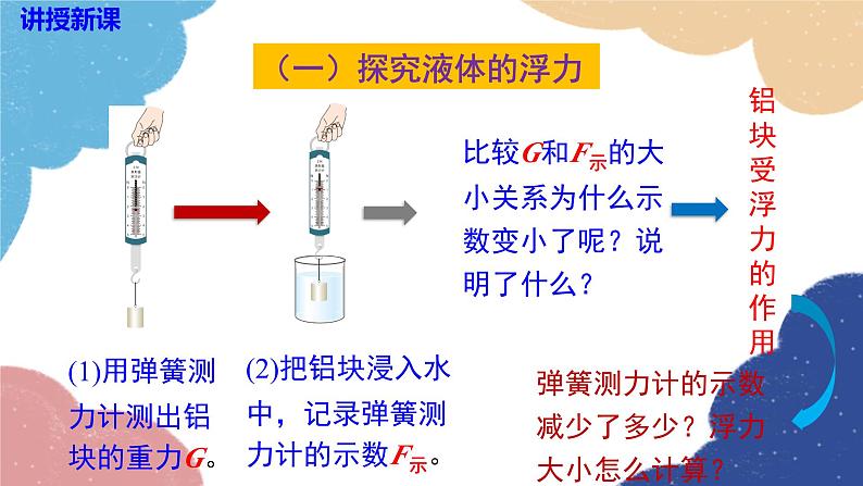 沪科版八年级物理全一册 第九章第一节 认识浮力课件第8页