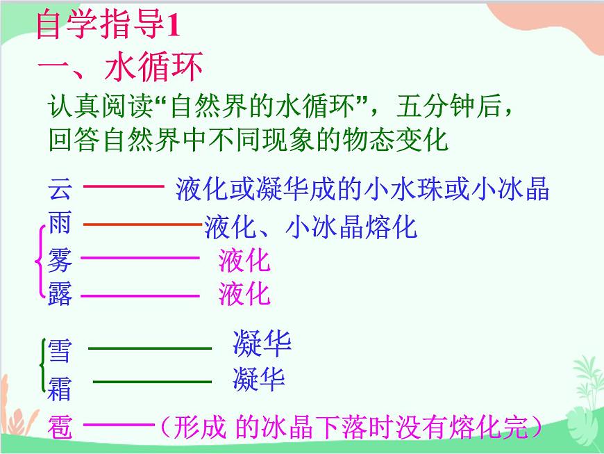 北師大版物理八年級上冊1.5生活和技術(shù)中的物態(tài)變化課件第4頁