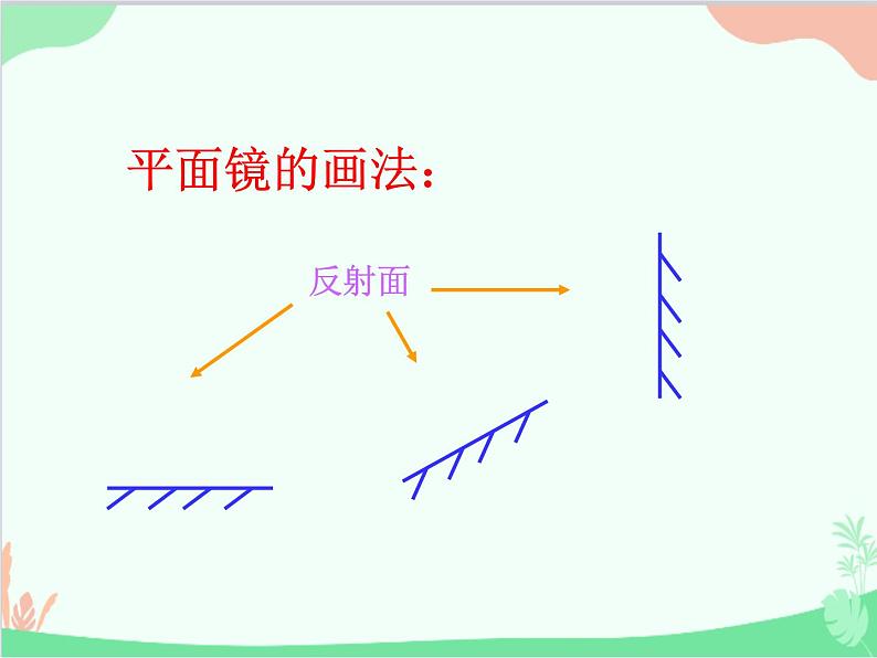 北师大版物理八年级上册5.3学生实验:探究——平面镜成像的特点课件第7页