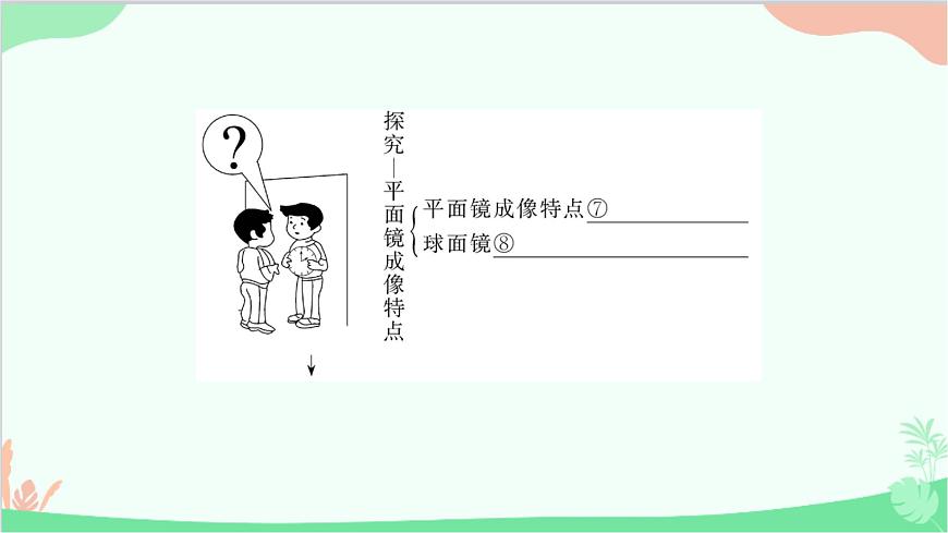 北師大版物理八年級上冊第五章光現(xiàn)象復習課件第3頁